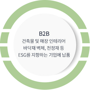 B2B - 건축물 및 매장 인테리어 바닥재 벽체, 천정재 등 ESG를 지향하는 기업에 납품